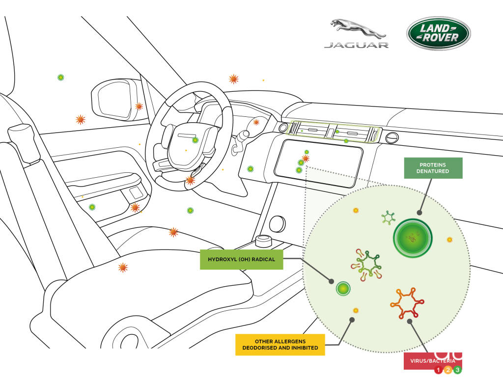 Jaguar-Land Rover's new air filtration system